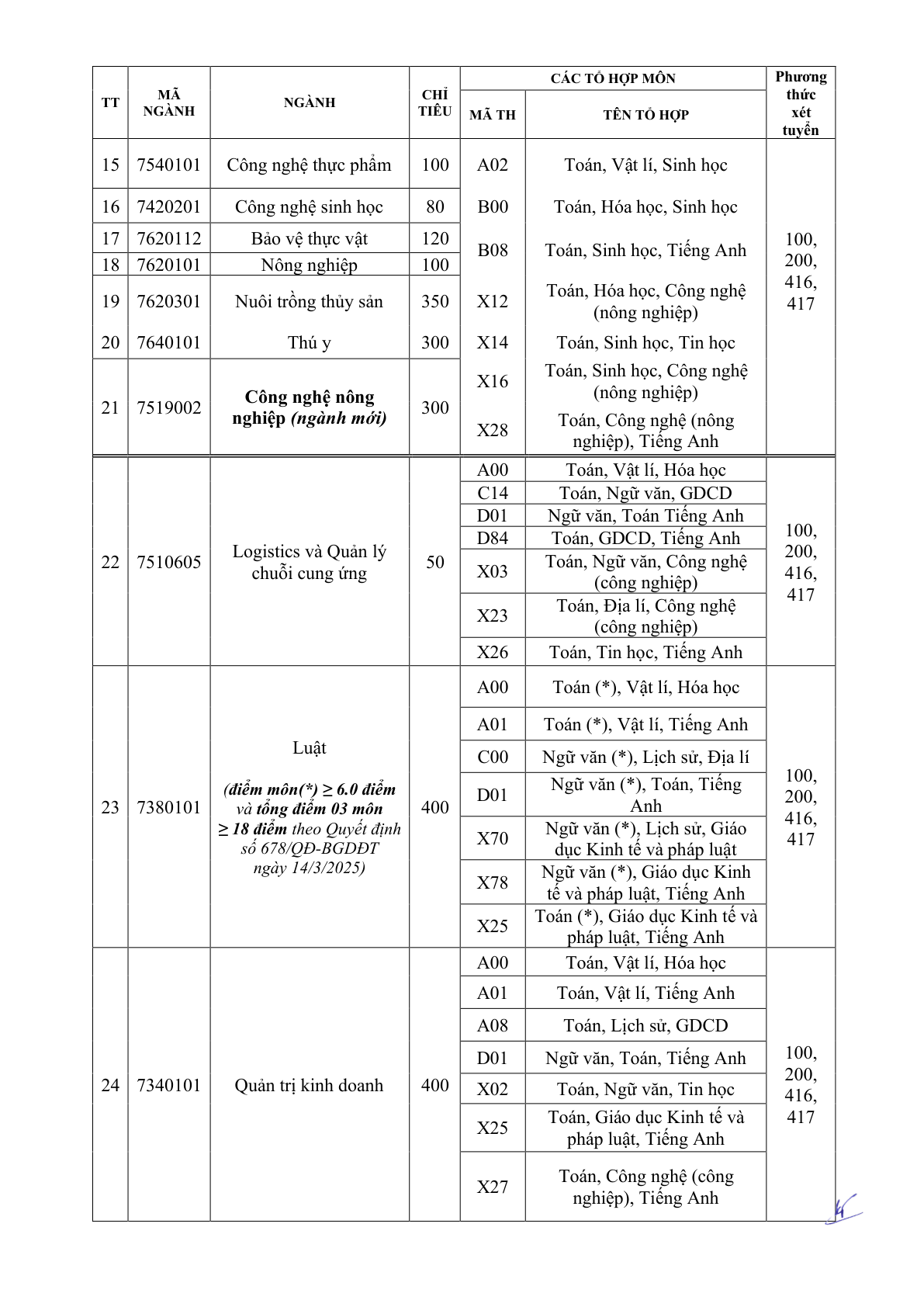 Trang 9