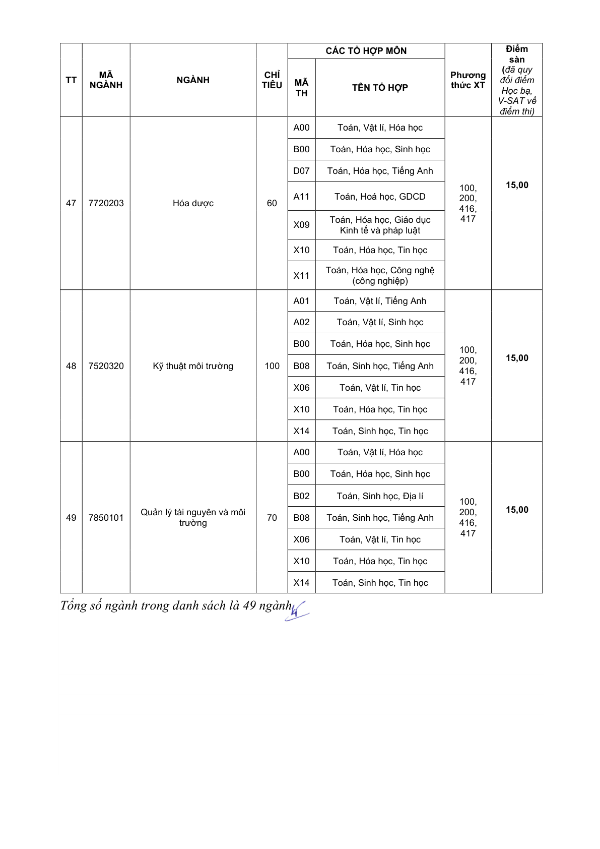 Trang 15